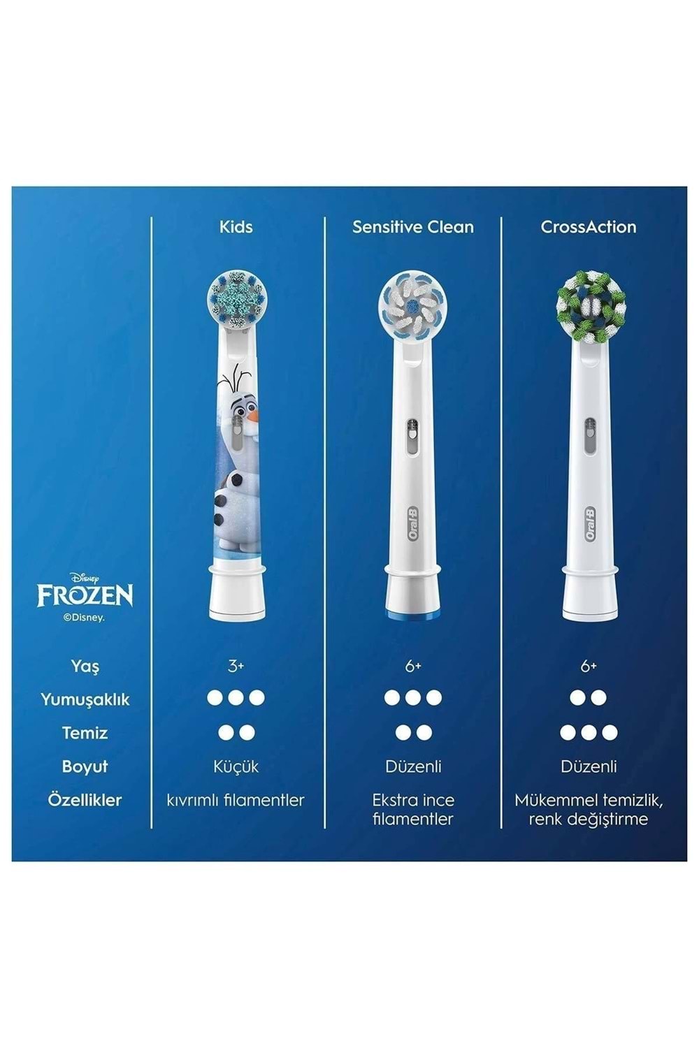 Oral-B Çocuklar Için Diş Fırçası Yedek Başlığı Frozen 2'li