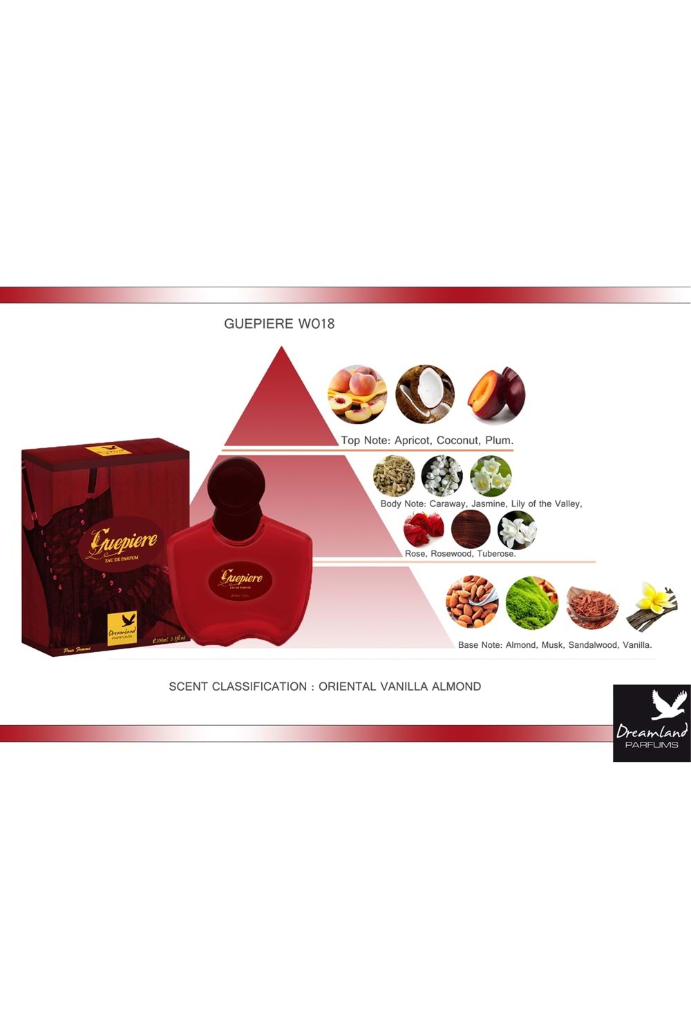 Dreamland Parfums Life Style Milano - Guepiere - EDP 100 ml. Parfüm