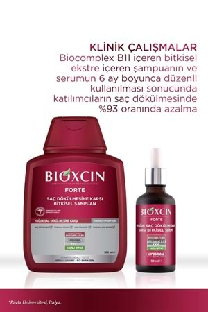 Bioxcin Forte Yoğun Saç Dökülmesine Karşı Bakım Şampuanı 300 Ml - 3 Al 2 Öde
